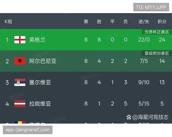 2026世界杯48队12小组赛制怎么分配，小组第三如何出线